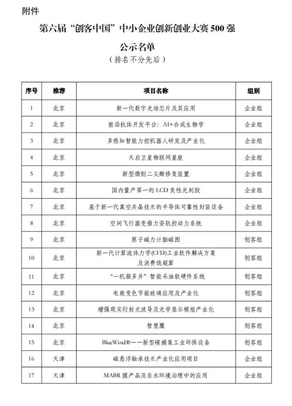 諾森生物500強(qiáng) 諾森生物500強(qiáng)